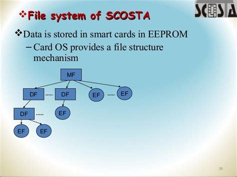 scosta 32k smart cards|Smart card operating systems, chips and solutions .